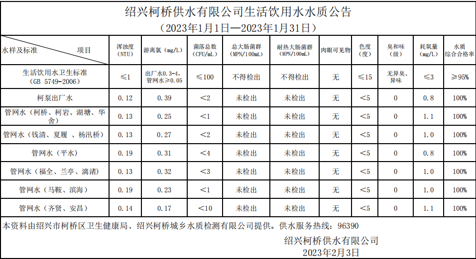 米兰网页版（2023年1月1日—2023年1月31日）.png