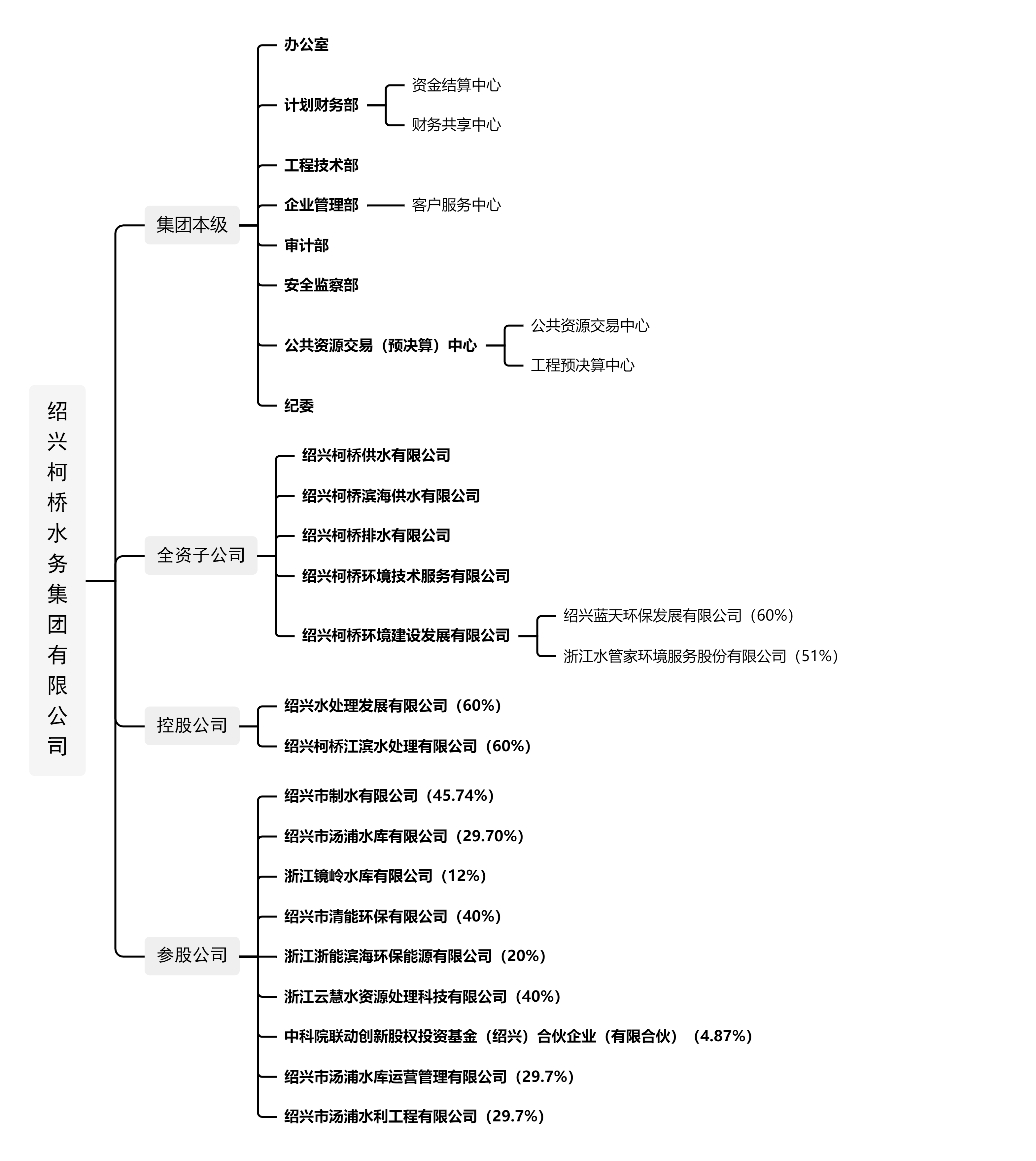米兰（中国）组织架构图（上传）.png
